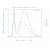 Dioda POWER LED 1W EPISTAR 6500K 33mil na PCB 150 lm